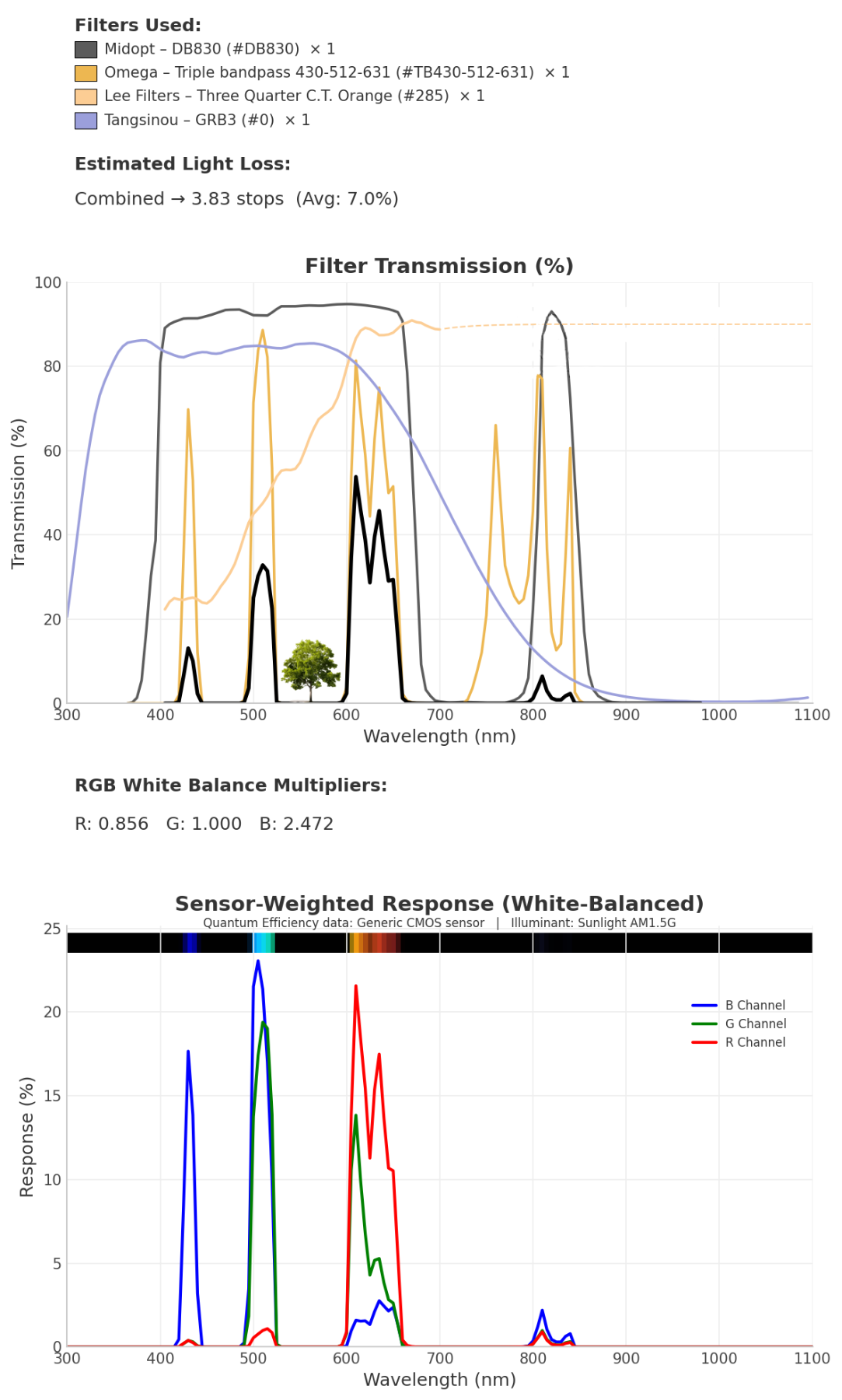 tree.png.27d0500e0c80ce7b6c0144c574df4cc6.png