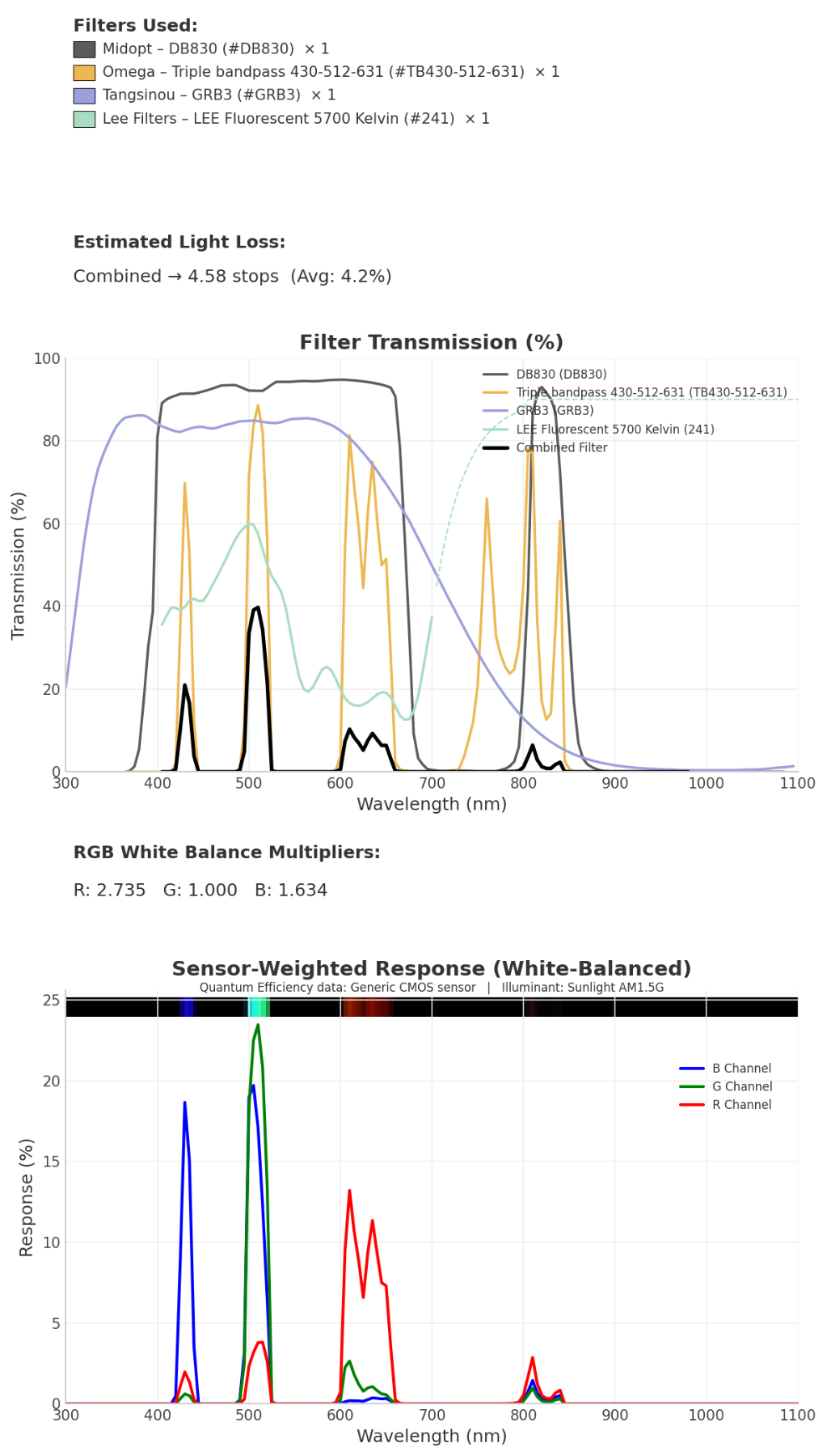 LeeFilters241MidoptDB830OmegaTB430-512-631TangsinouGRB3.png.0ac32c44206809329a577d7c0a0c6011.png