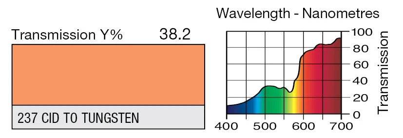 237Chart.webp