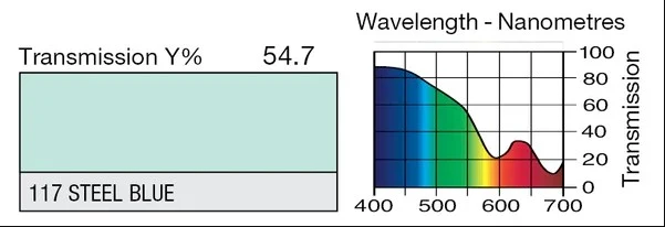 117SteelBlueChart.webp